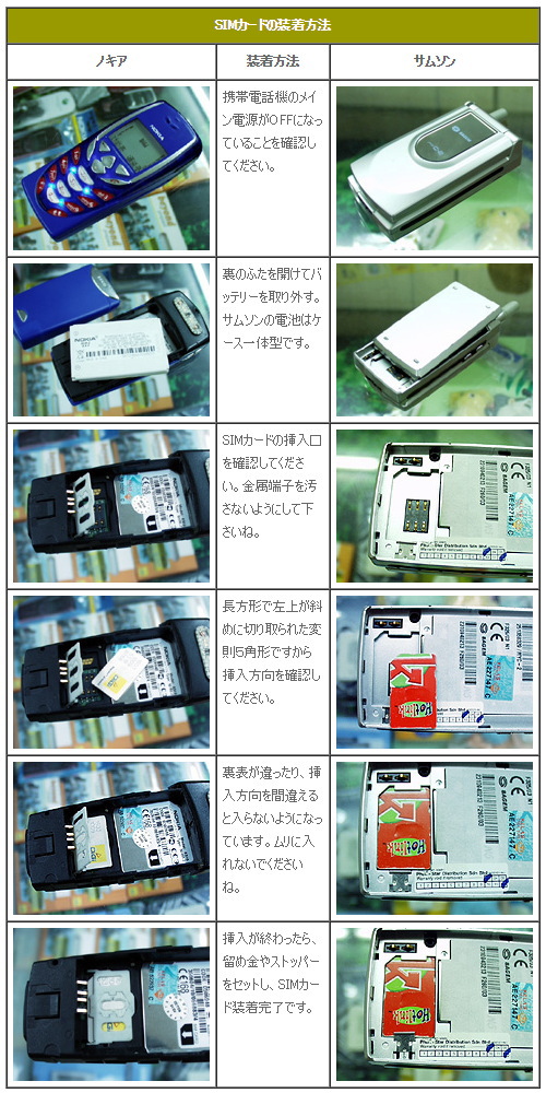 ノキア社vsサムソン社の海外ケータイSIMカードの装着方法